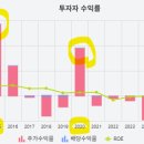 엘지칼텍스정유(주) | LNG는 수출하고 싶은데, 저유가는 원하고 (Feat.셰일, 정유, 화학)