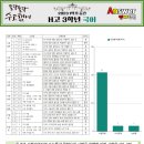 한빛고등학교 이미지