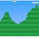 두동 한우 농장 이미지