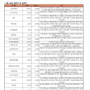 (주)태경비케이