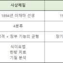 사상체질심리철학 이미지