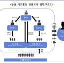 대포 이미지