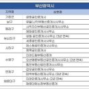 강남삼성부동산공인중개사사무소 이미지