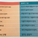 여행창조