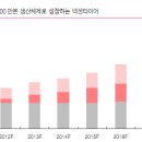 넥센타이어(002350) 기업 분석자료 이미지