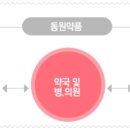 대전동원약품