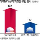 유럽 경제 침체 경고등 켜졌다 이미지