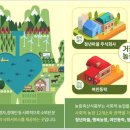 (주)씨티팜 이미지