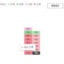 뉴리버빌 이미지