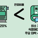 최형민입시수학학원