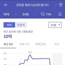 평촌더샵센트럴 네이버블로그