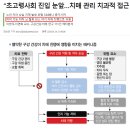 미소모아치과의원 이미지