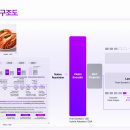 물리적 구조_노.2 이미지