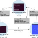 로스로스(ROS ROS) 이미지