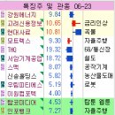 아남전자 이미지