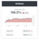 수정1호태양광발전소 | [국내증시 마감] 2026-4-24(금)