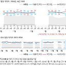 [한국갤럽]여론조사 이미지