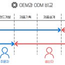 아이 인터내셔널 이미지