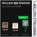 [IM HERO 2] 정규 2집 '멜론 누적 스트리밍' 14억회 돌파~~🎉🎉 기념통사 갈게요~~♡ 이미지