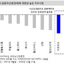 2009년 펀드시장 전망 [펌글] 이미지