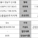 강남신사부동산중개법인주식회사 이미지