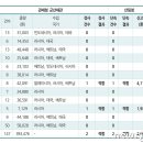 군산항 펠릿 수입검사 이미지