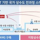 그린정수시스템