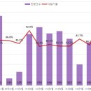 쑥스테이서울