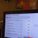 발빠닭 | 부산 서면 닭발 맛집 포차발빠닭 서면본점 방문 후기