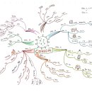 [마인드<b>맵</b> performer] 12월 4일~10일 '<b>코로나</b> 감염 일기' 마인드<b>맵</b>