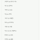 르르뱅 네이버블로그