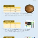 상무안과의원 이미지