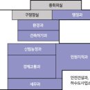 봉암동116 이미지