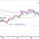 예스메드 이미지