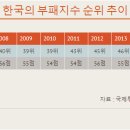 780172 티스토리