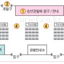 59차 승봉도여행 참가자필독(집결지안내 및 준비물) 이미지