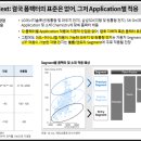 [2차전지] 2024 인터배터리 : 차세대 배터리의 방향성 생각해보기(실리콘 음극재, 전고체, 파우치형...