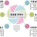 공공용 70 이미지