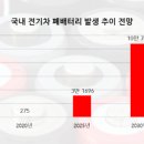 대성재활용