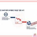 중앙피앤아이(주)
