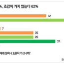 한국여론리서치
