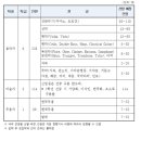 부산예술고등학교 이미지