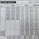 느티마을 이미지