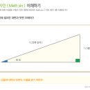 사인삼각