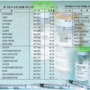 경안마취통증의학과의원 국민일보