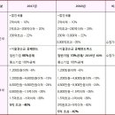 [부동산 법인 설립]부동산 매매사업자 VS 법인사업자 선택하기 편 이미지