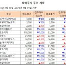 [주간 시황] 2023년 2월 23일 주간 시황입니다. 이미지