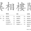 이상누각