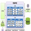 U-City 빌딩 이미지