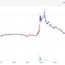 에스와이 이미지